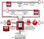 Design Supply Install of Fire Alarm System